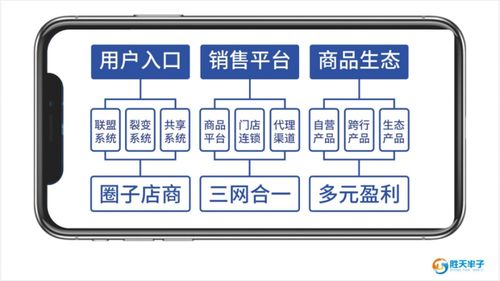 私域商城的价值,搞清楚比什么都重要 顺应时代的发展